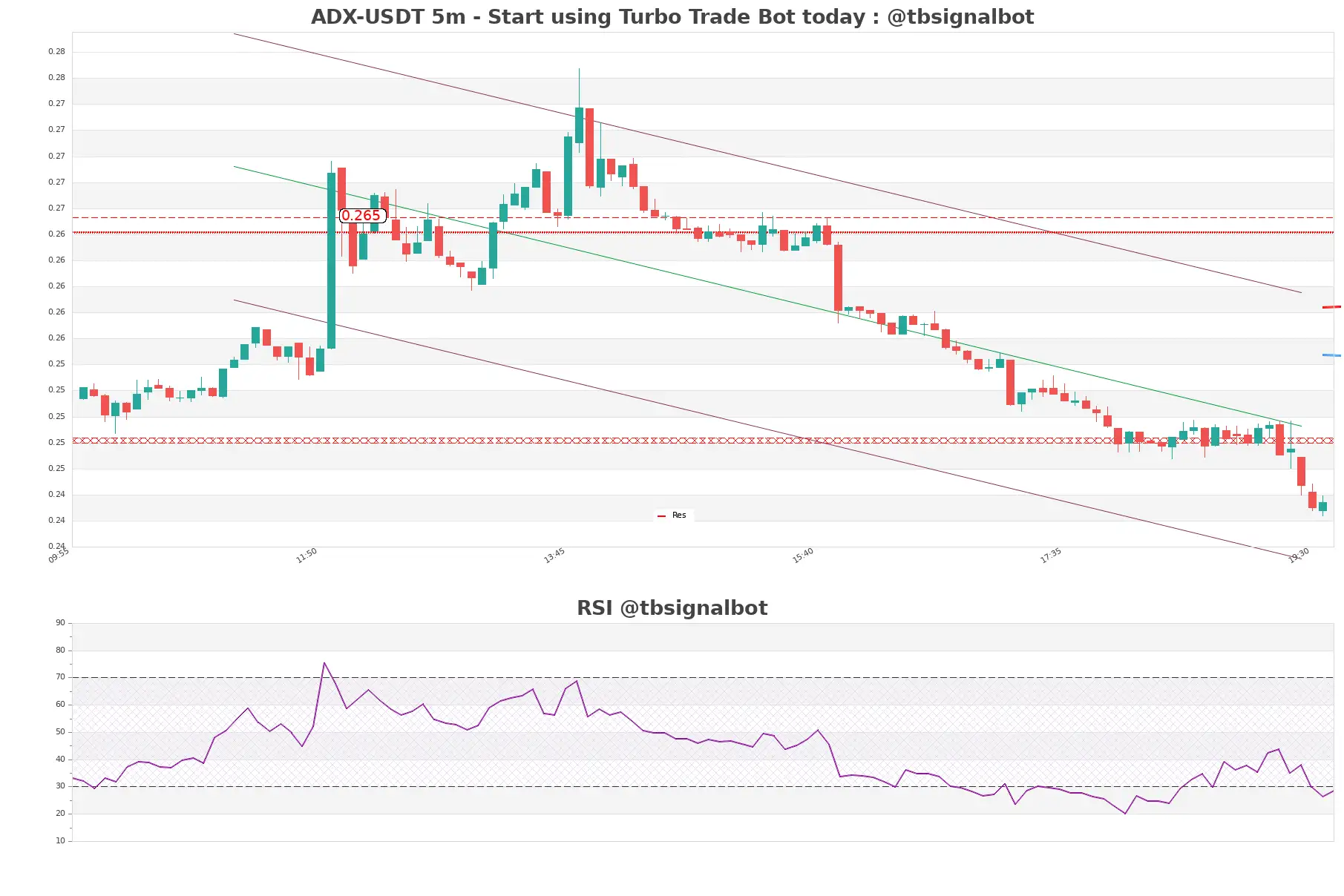 ADX-USDT_5m