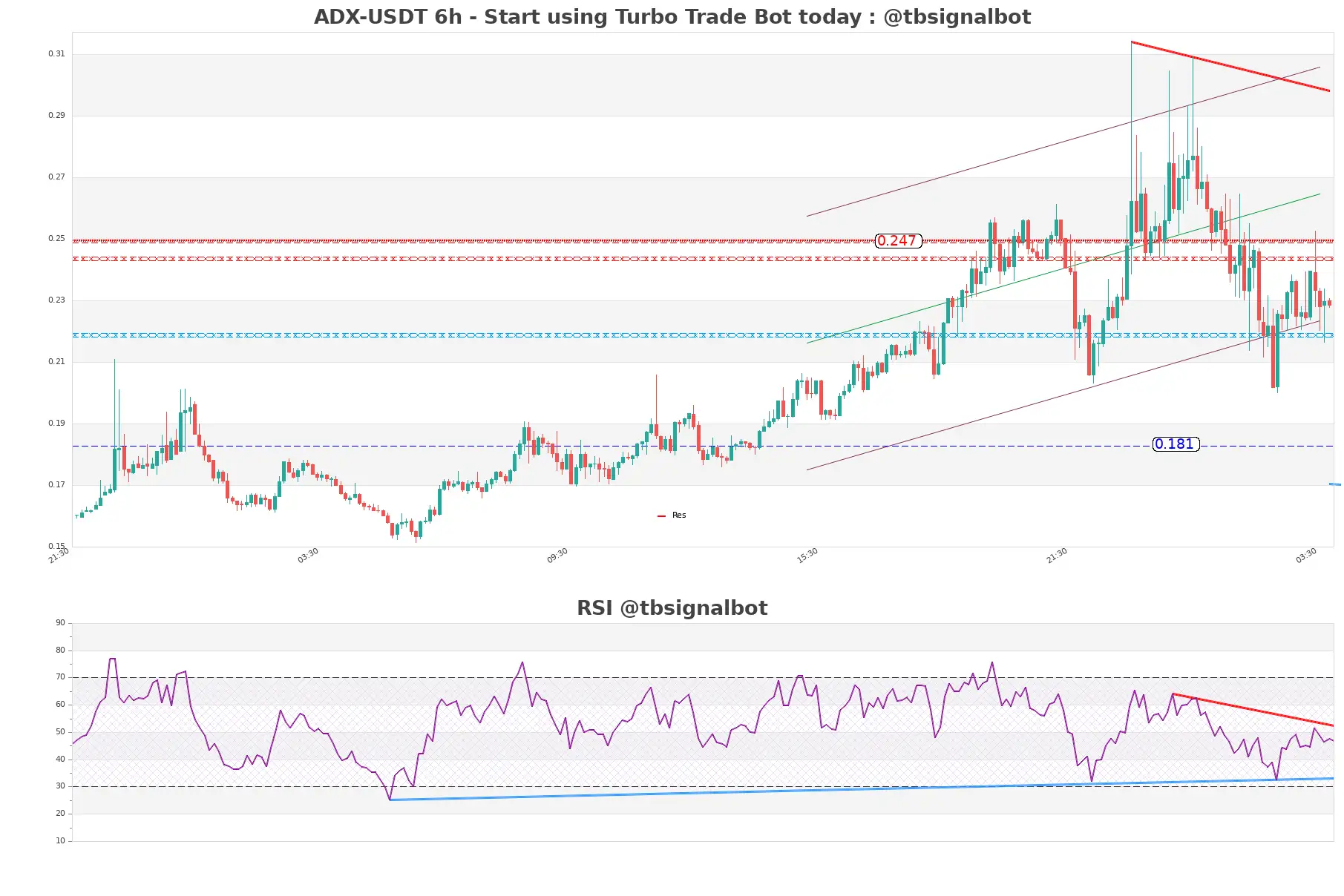 ADX-USDT_6h