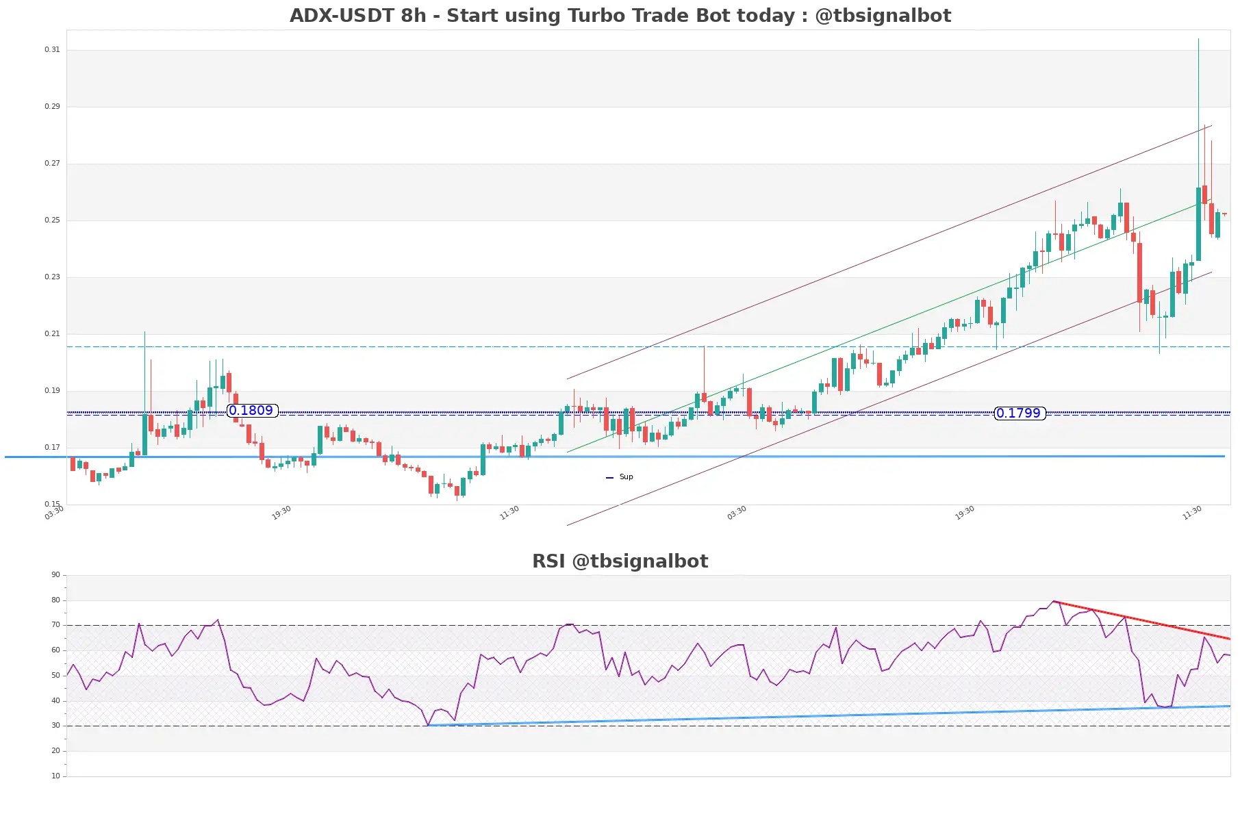 ADX-USDT_8h