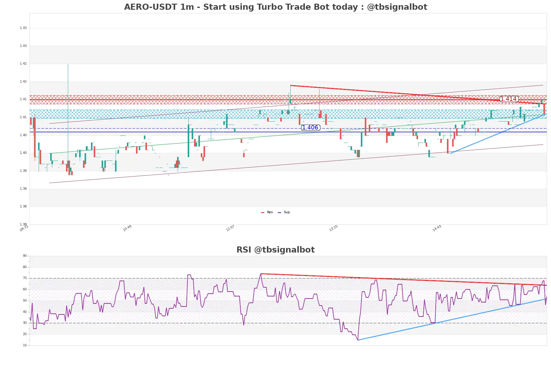 AERO-USDT_1m