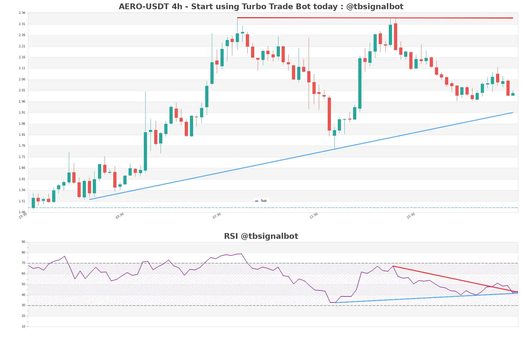 AERO-USDT_4h