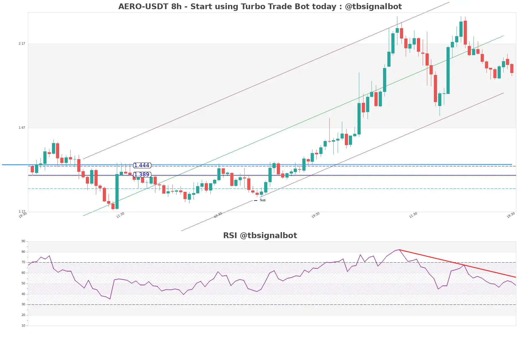 AERO-USDT_8h