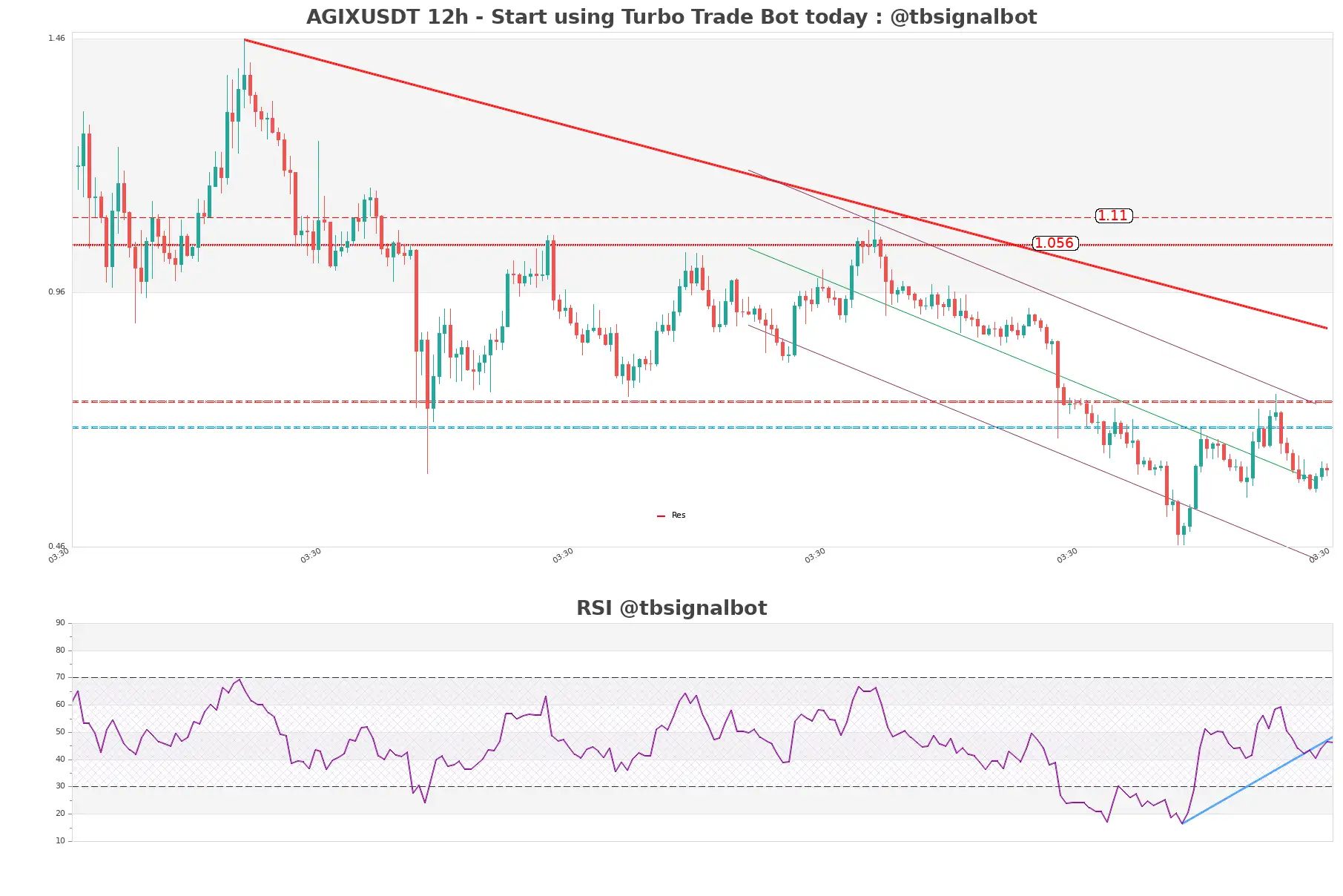 AGIXUSDT_12h