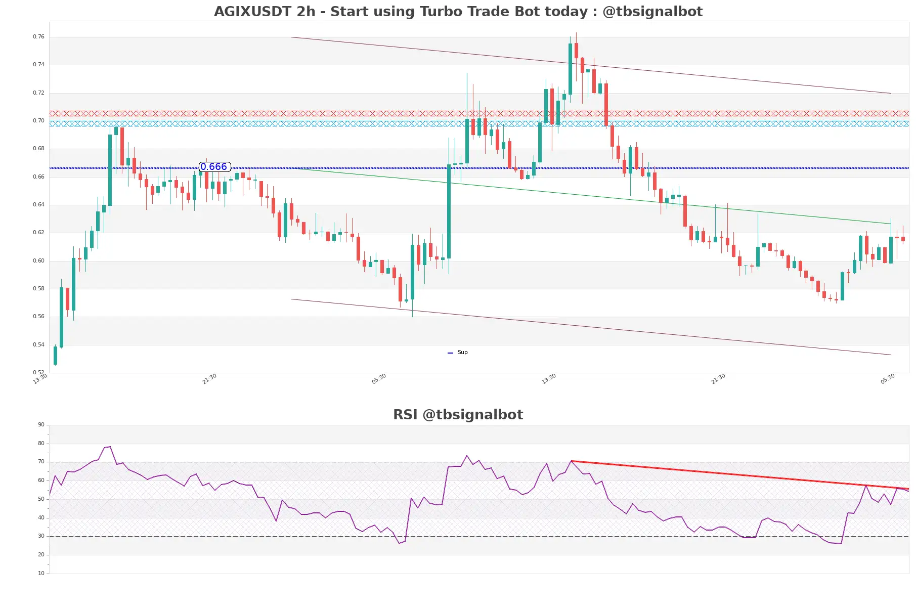 AGIXUSDT_2h