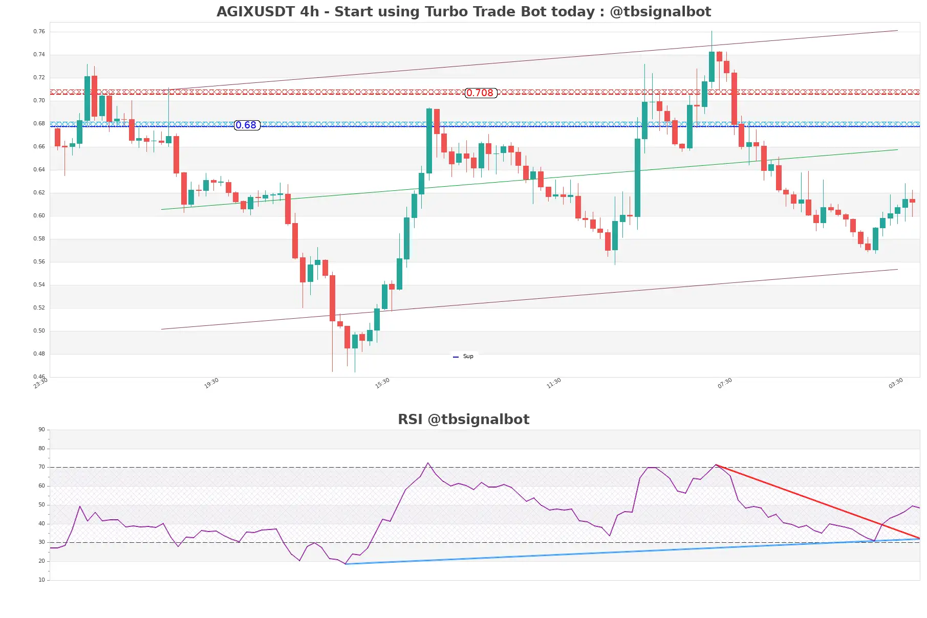 AGIXUSDT_4h