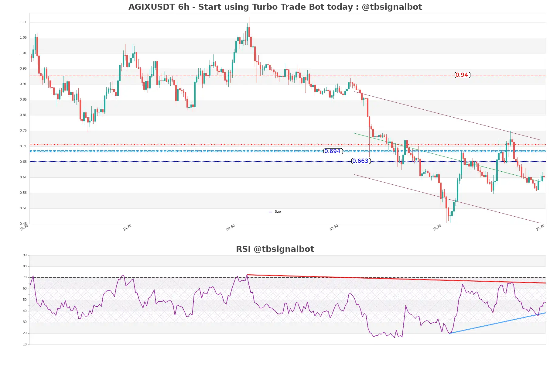 AGIXUSDT_6h