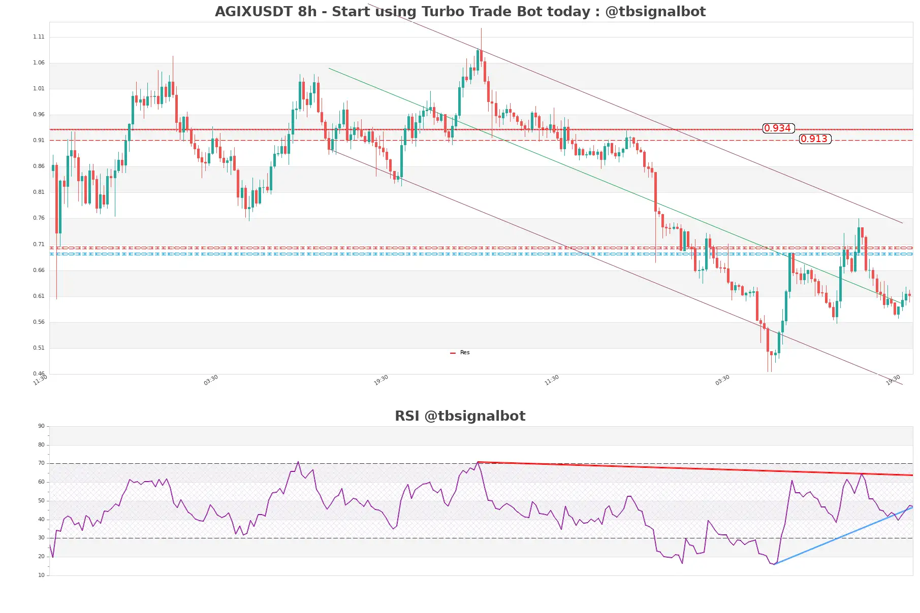 AGIXUSDT_8h