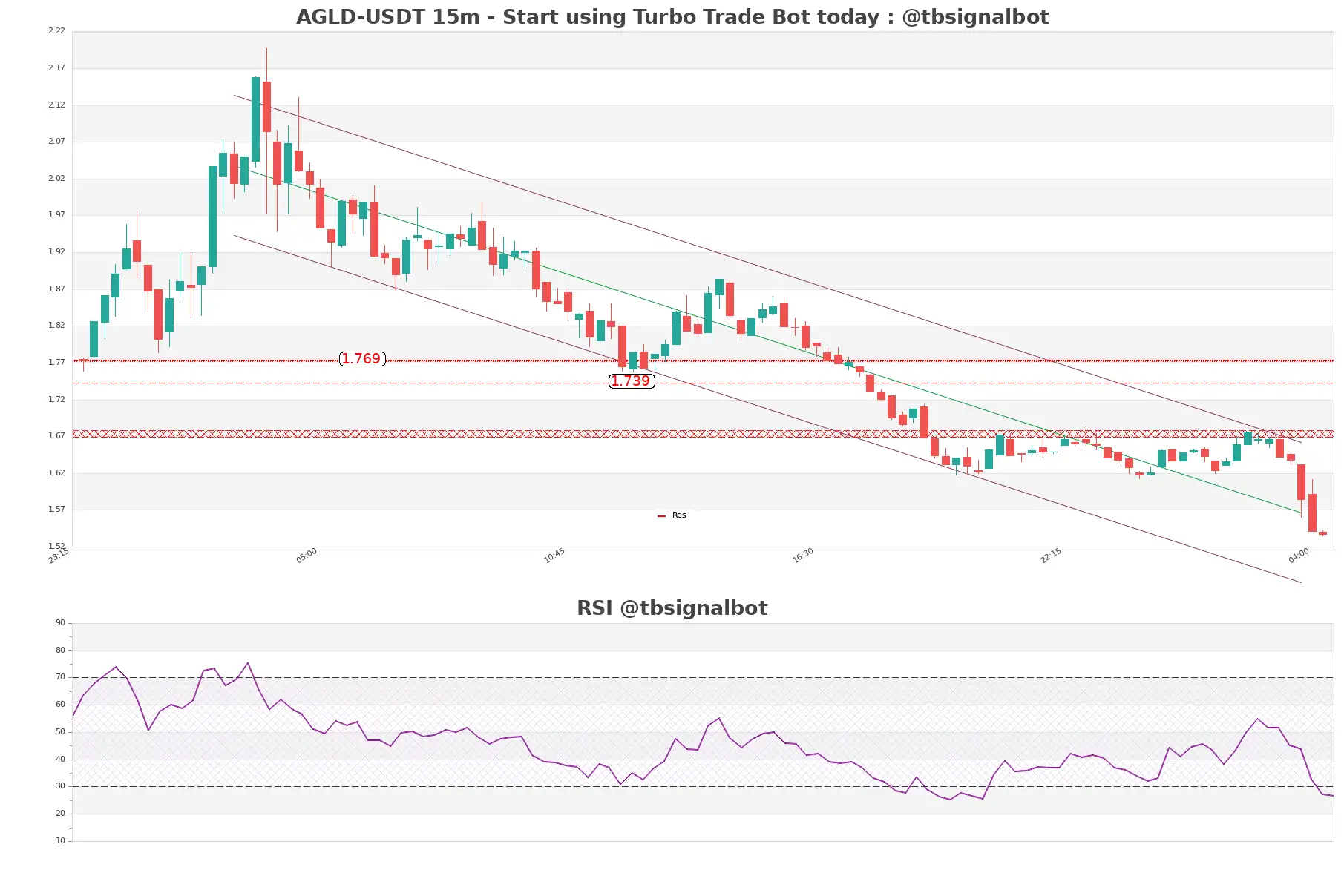 AGLD-USDT_15m