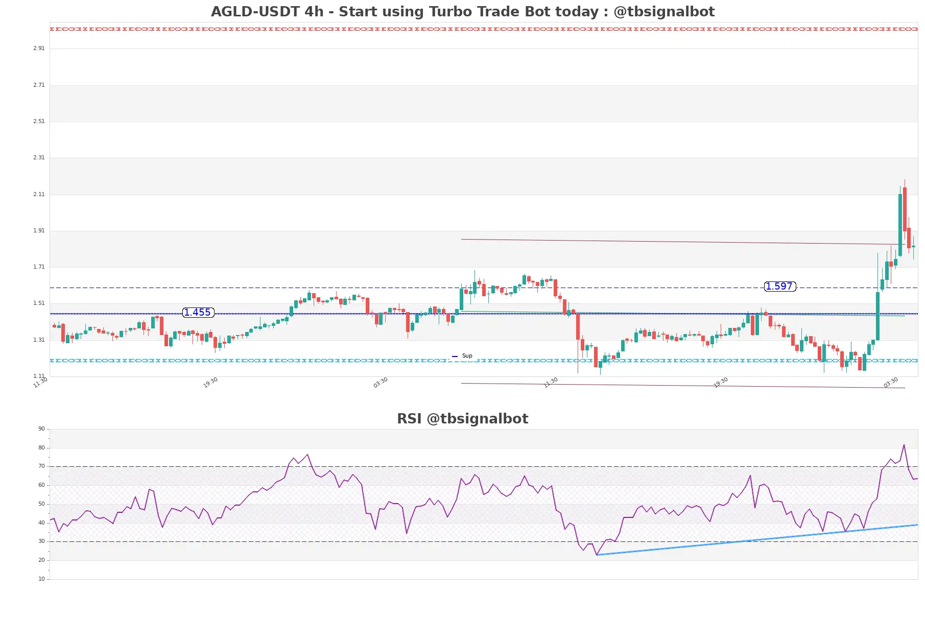 AGLD-USDT_4h