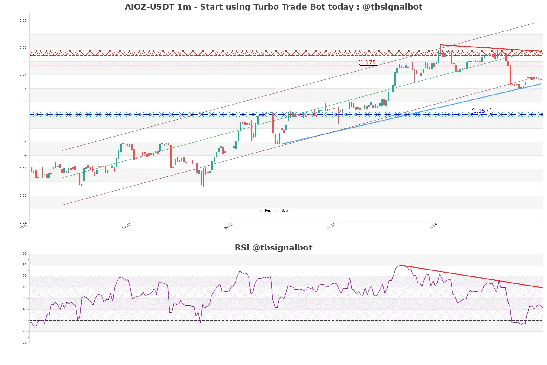 AIOZ-USDT_1m