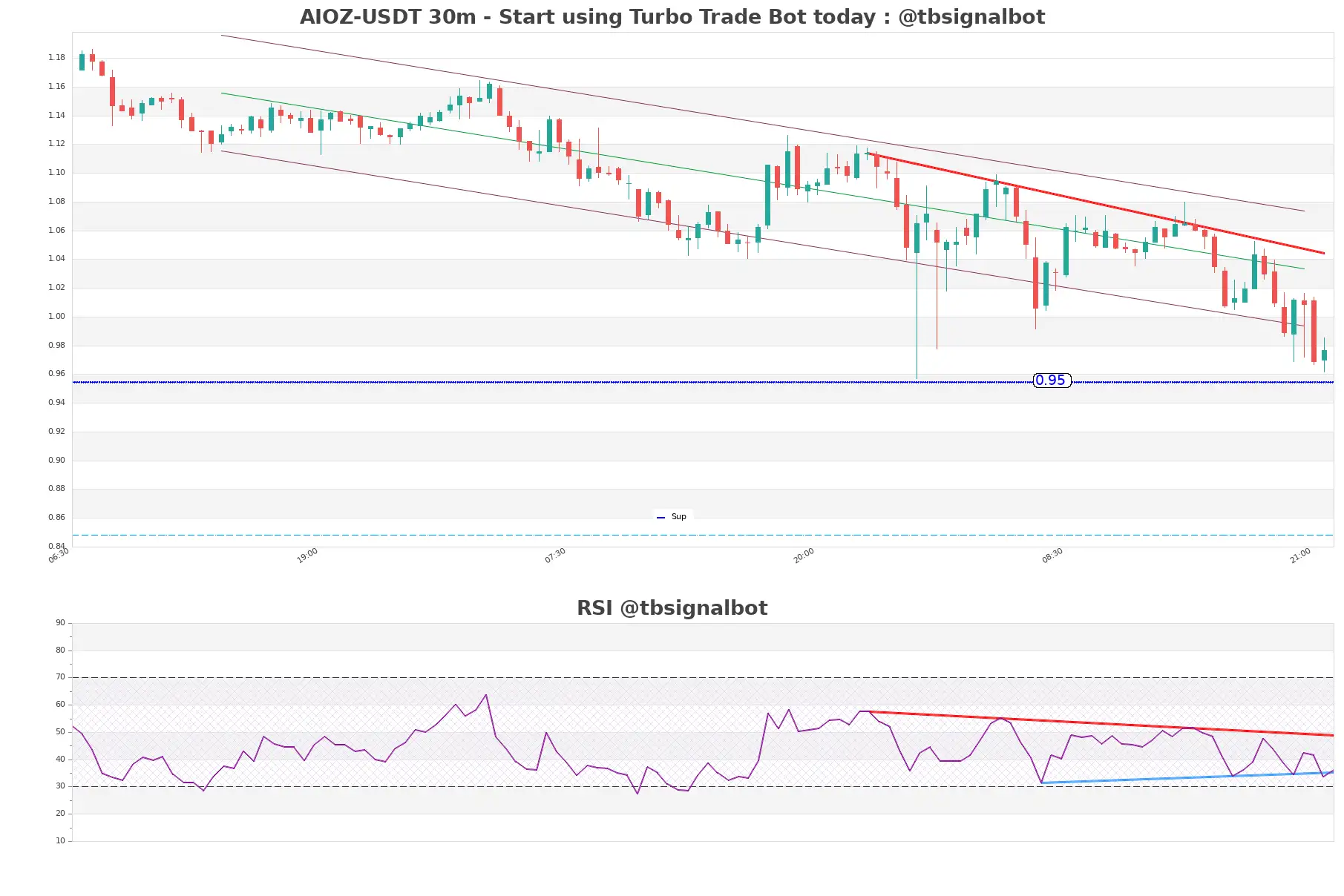 AIOZ-USDT_30m