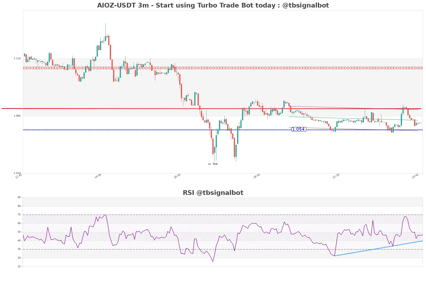 AIOZ-USDT_3m