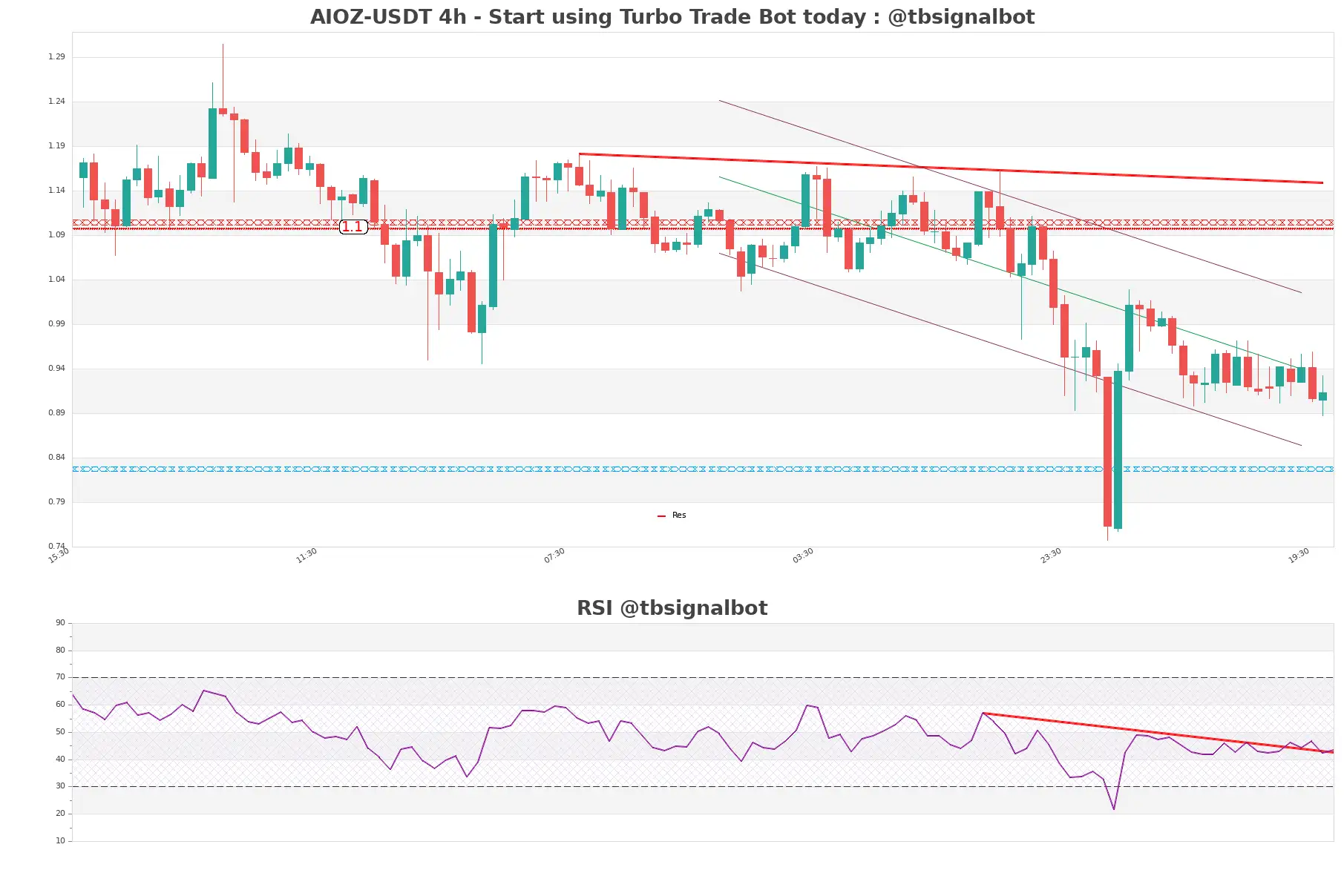 AIOZ-USDT_4h