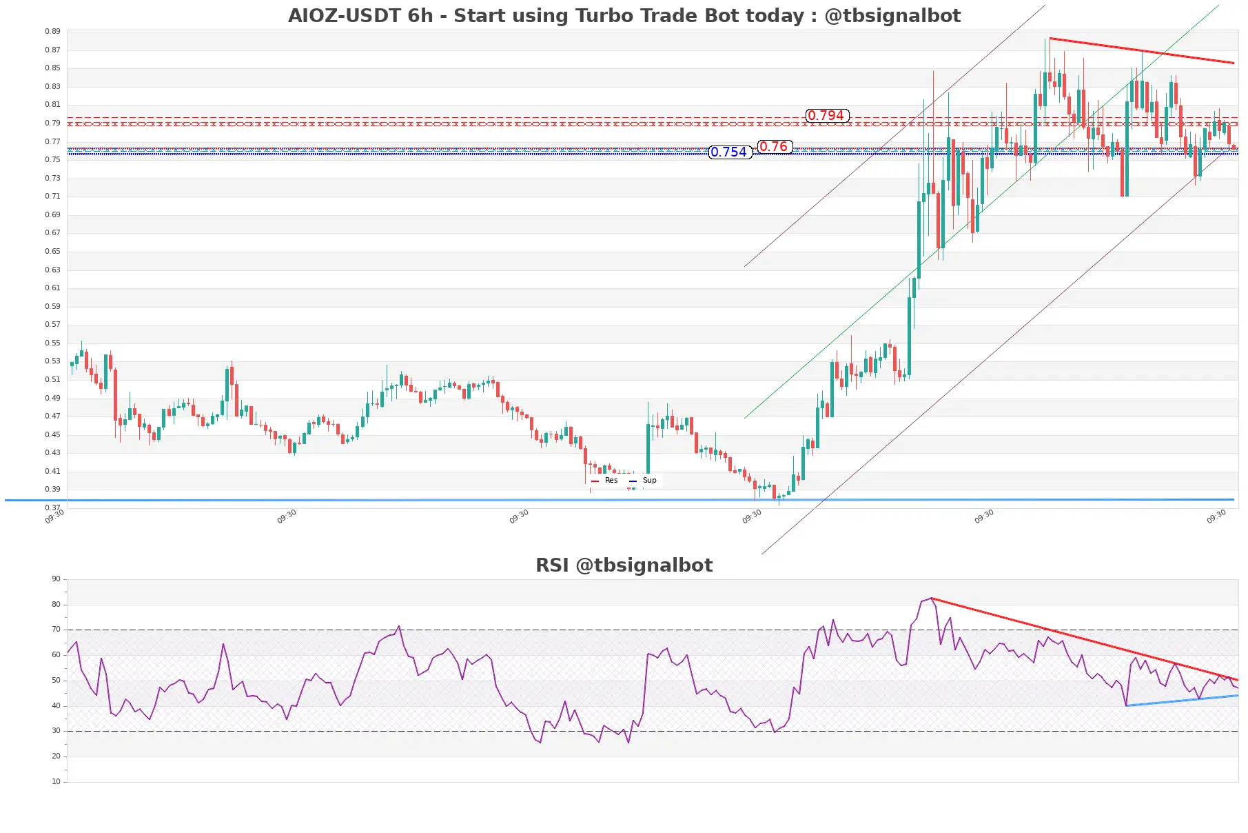 AIOZ-USDT_6h