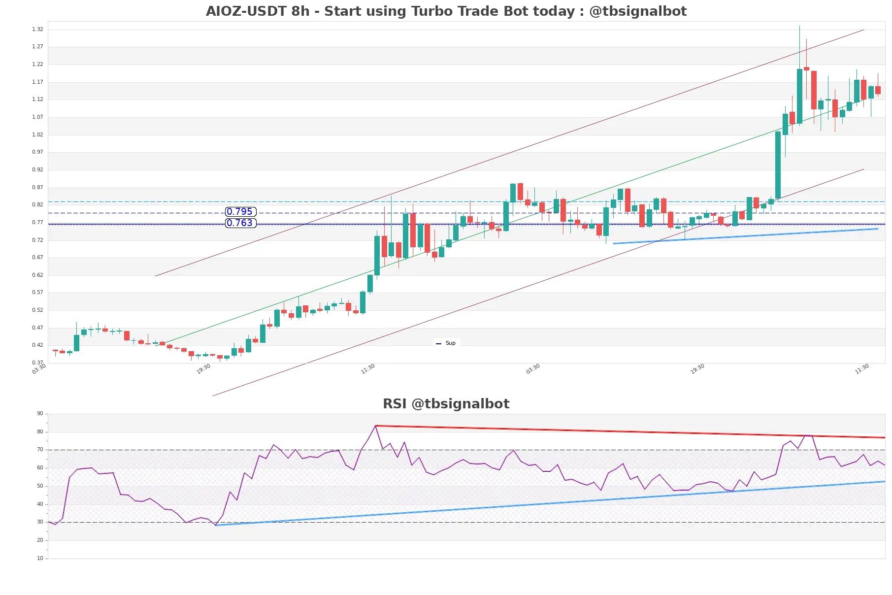 AIOZ-USDT_8h