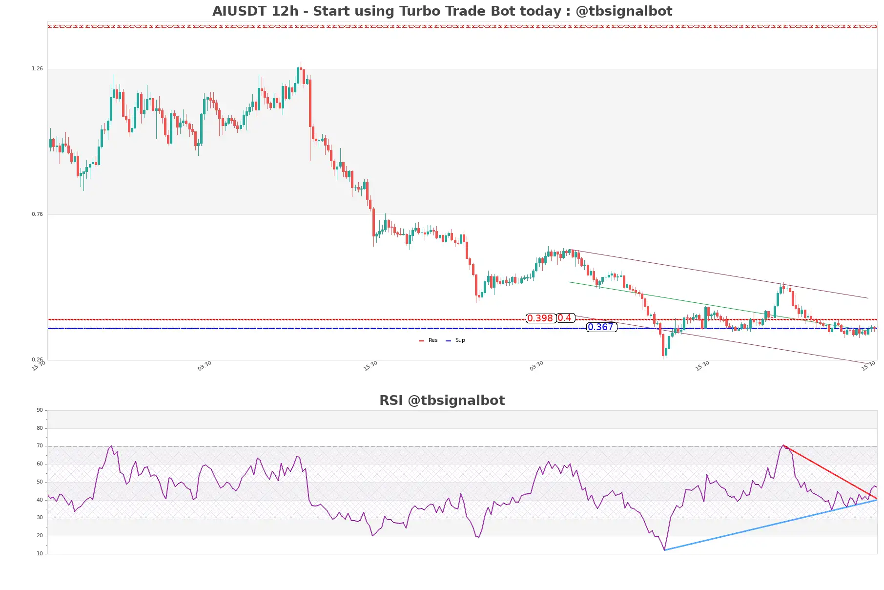 AIUSDT_12h