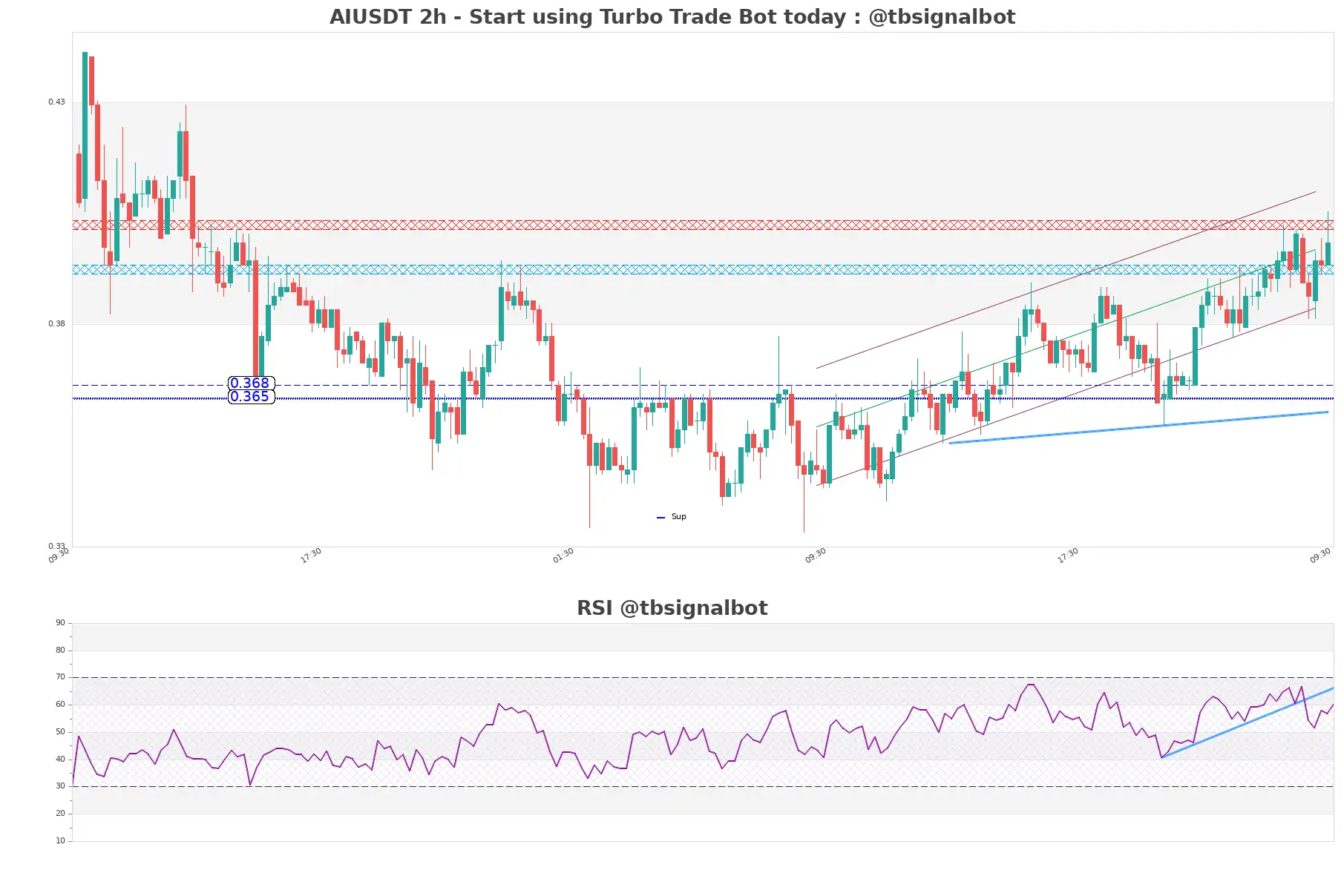 AIUSDT_2h