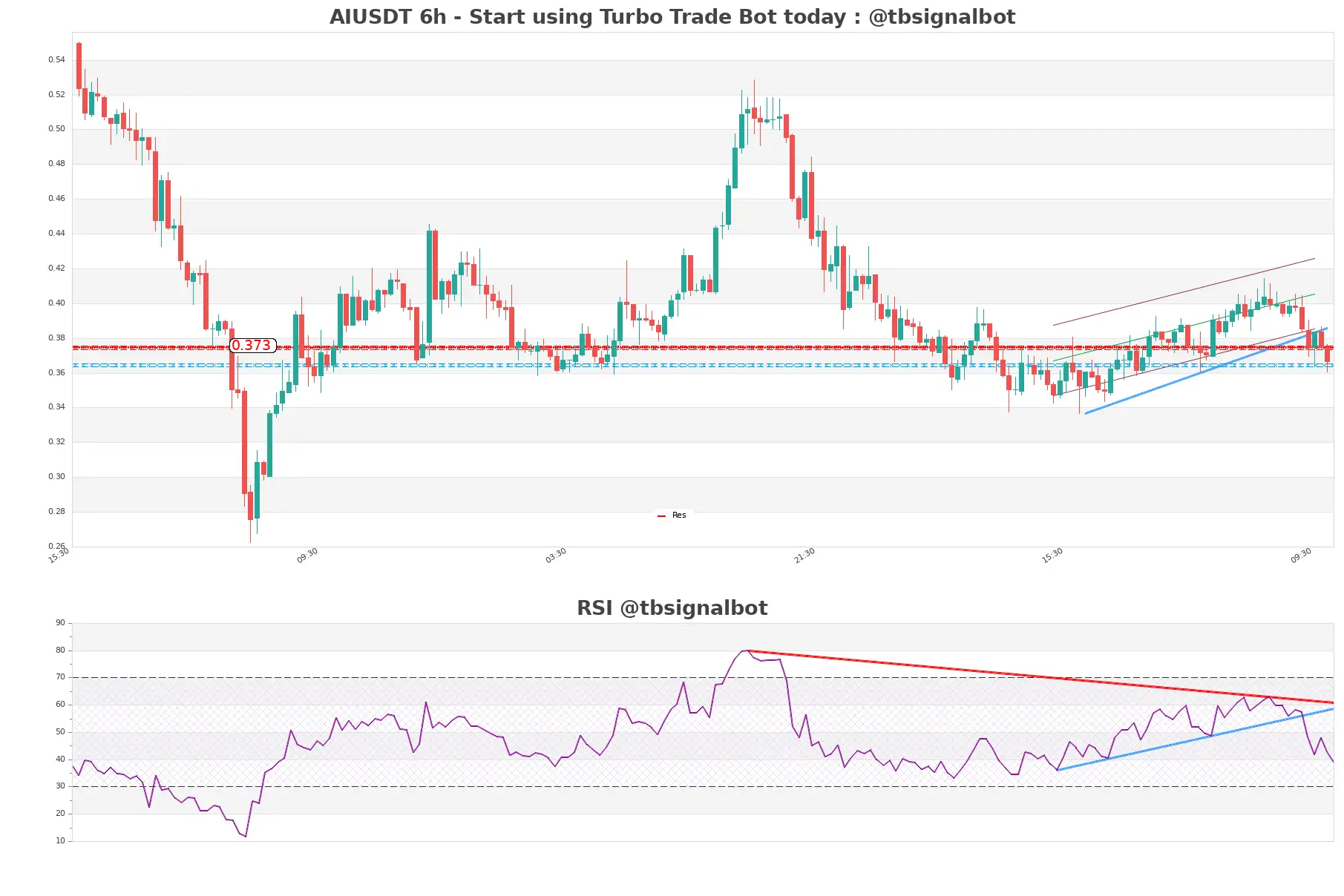 AIUSDT_6h