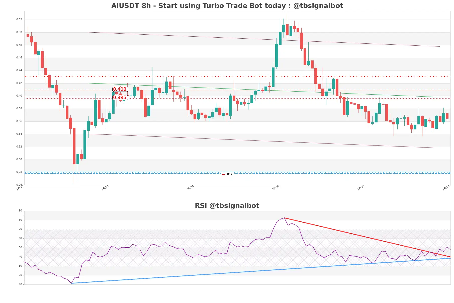 AIUSDT_8h