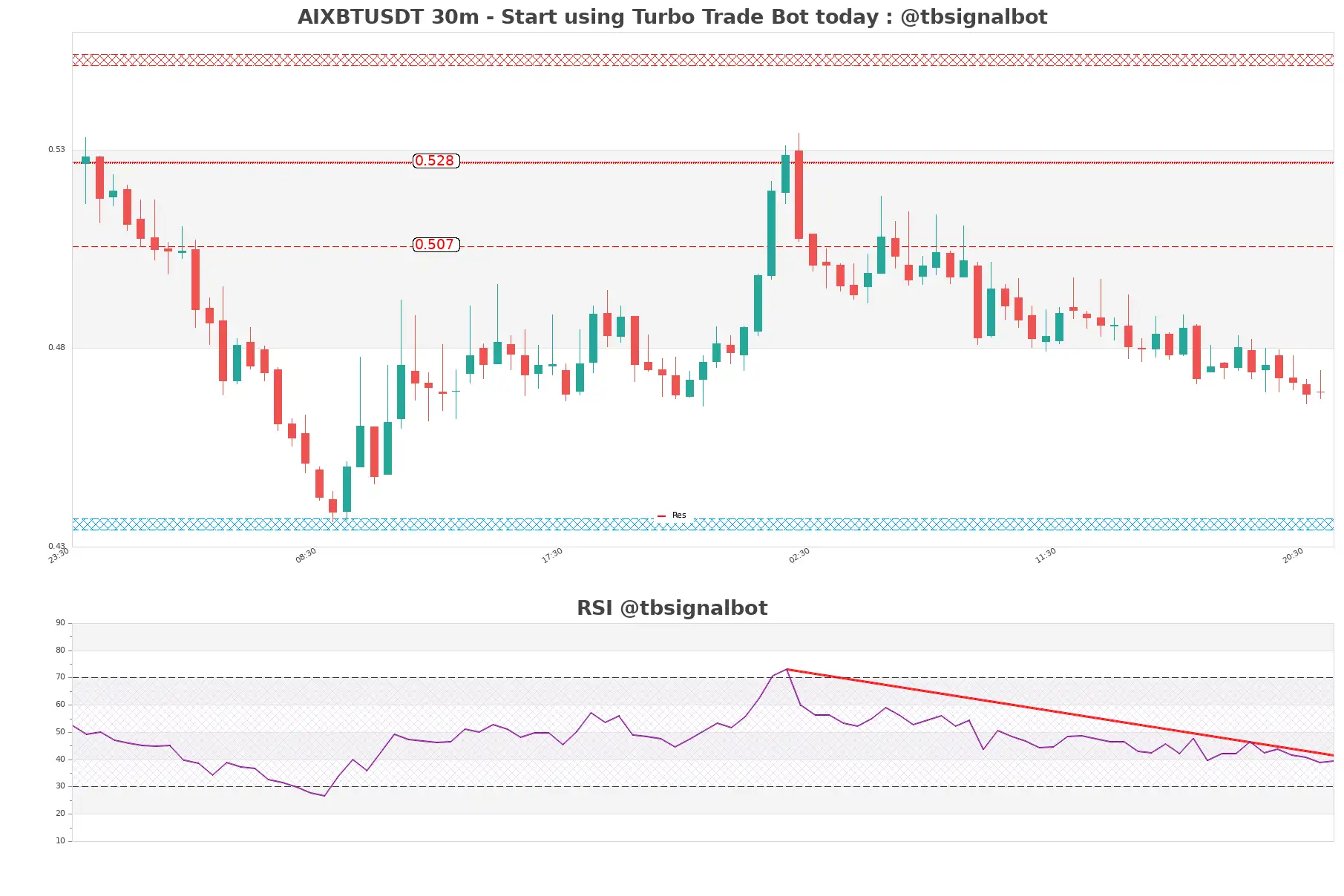 AIXBTUSDT_30m