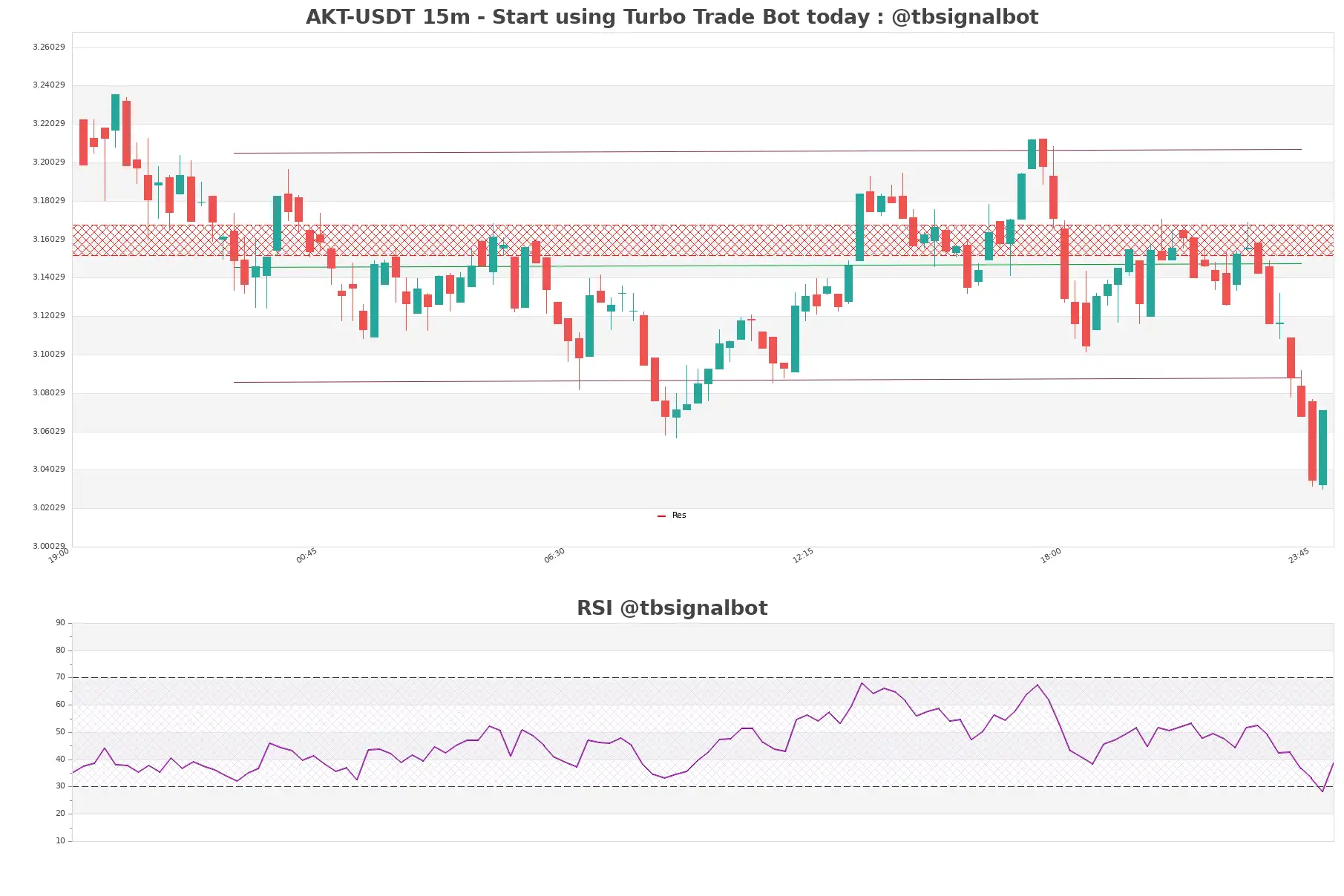 AKT-USDT_15m