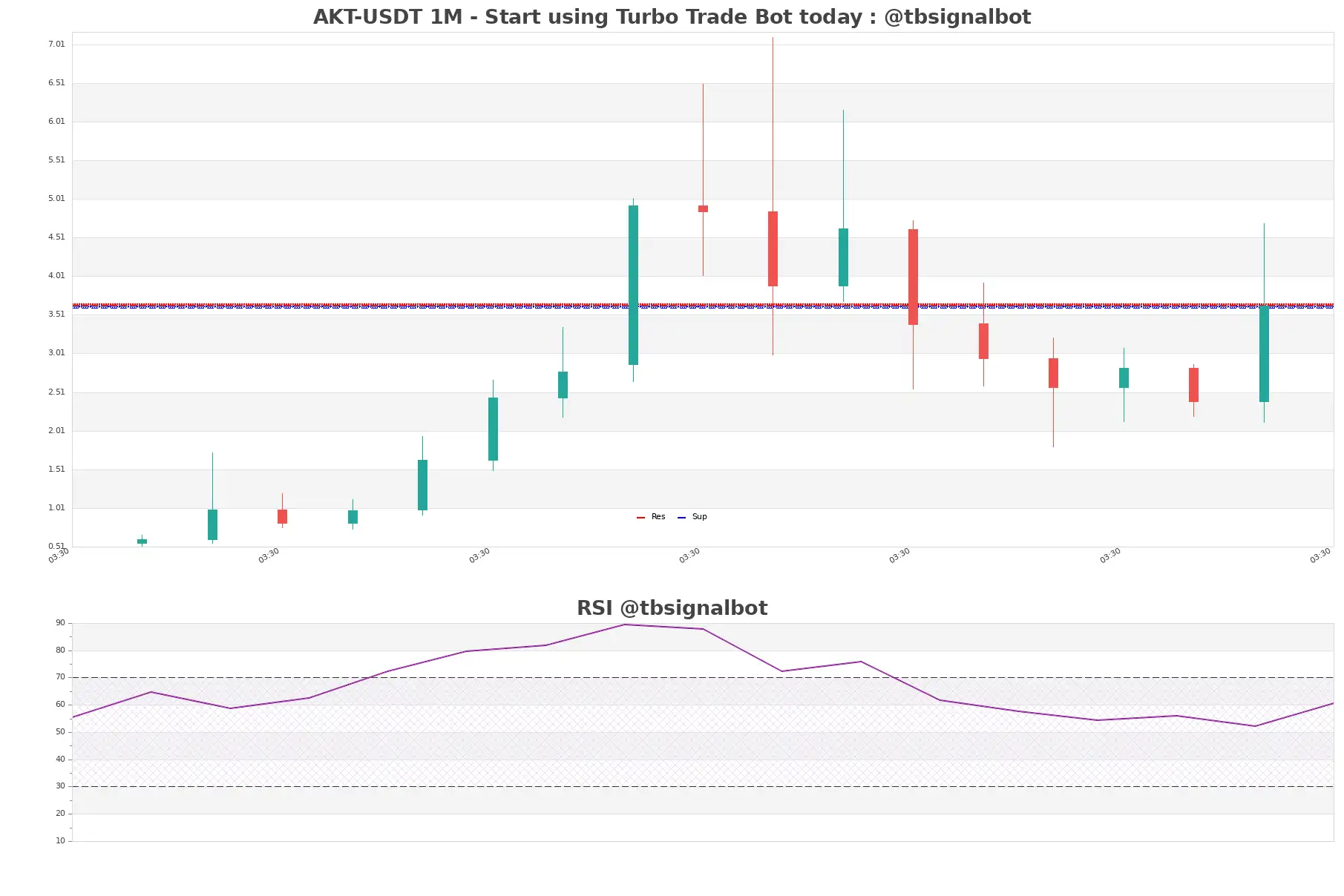 AKT-USDT_1M