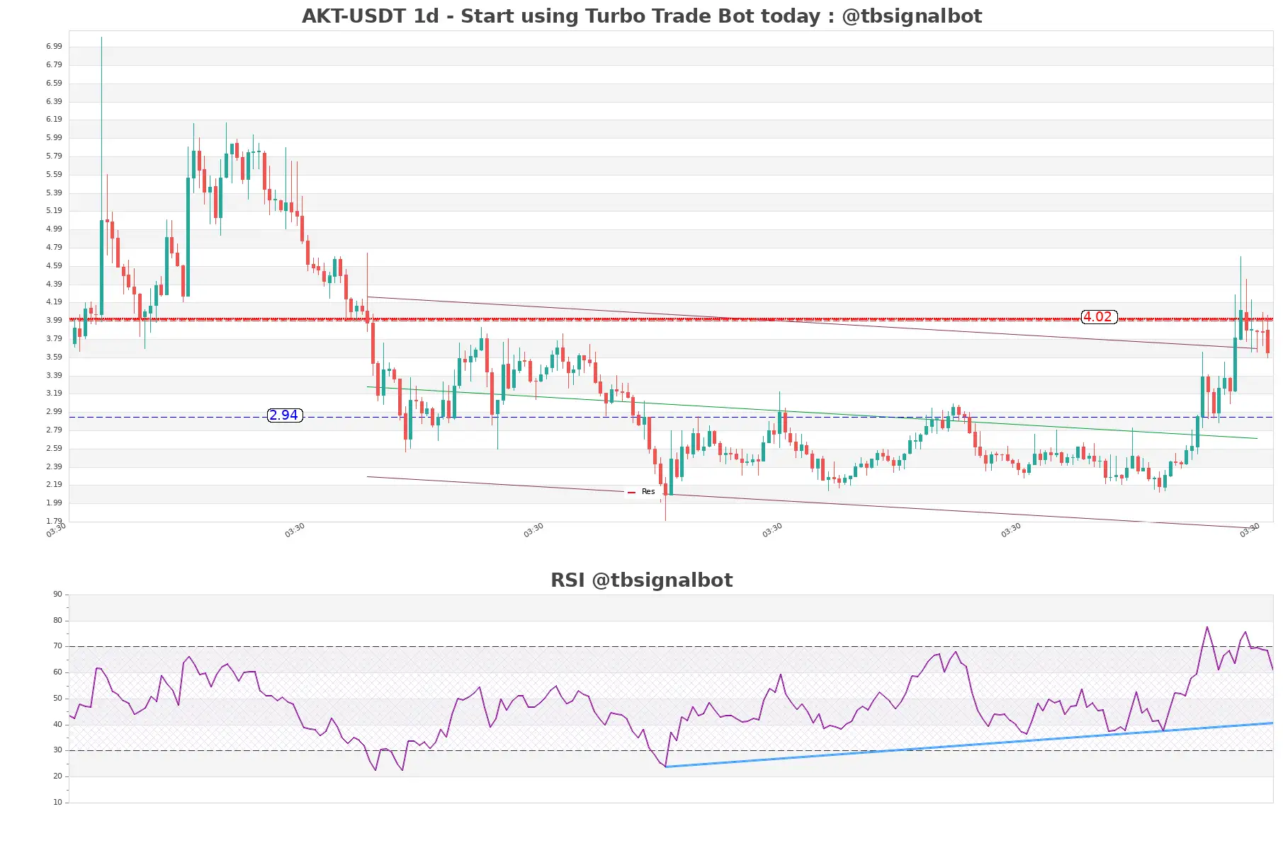 AKT-USDT_1d