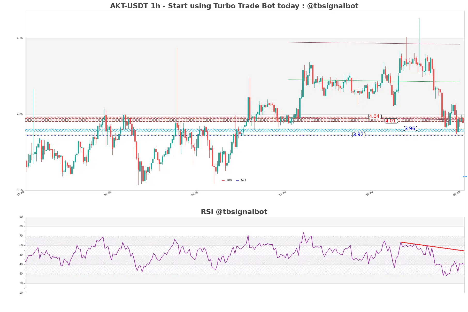 AKT-USDT_1h