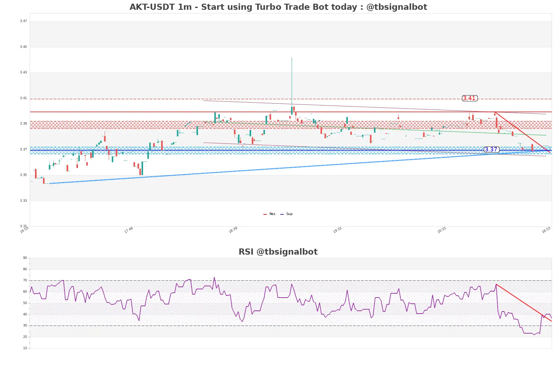 AKT-USDT_1m