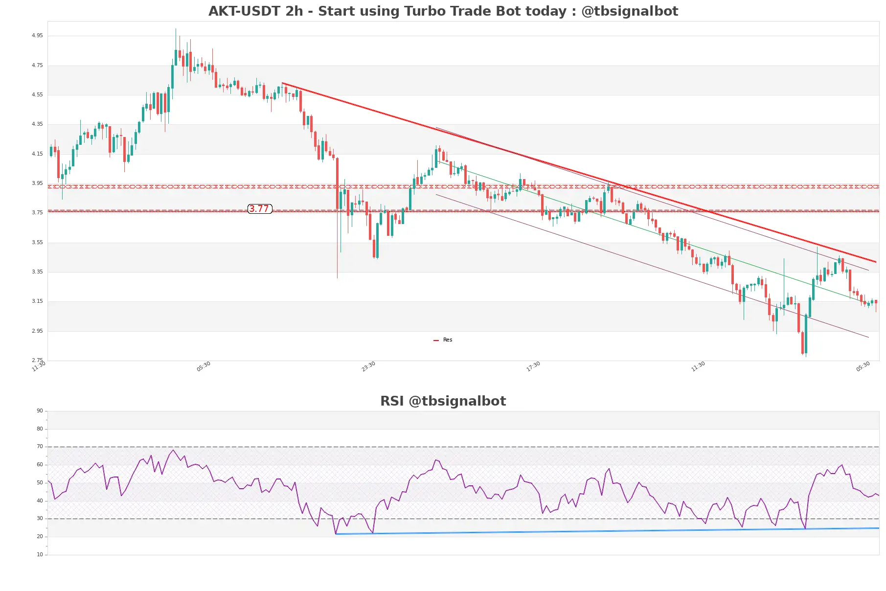 AKT-USDT_2h