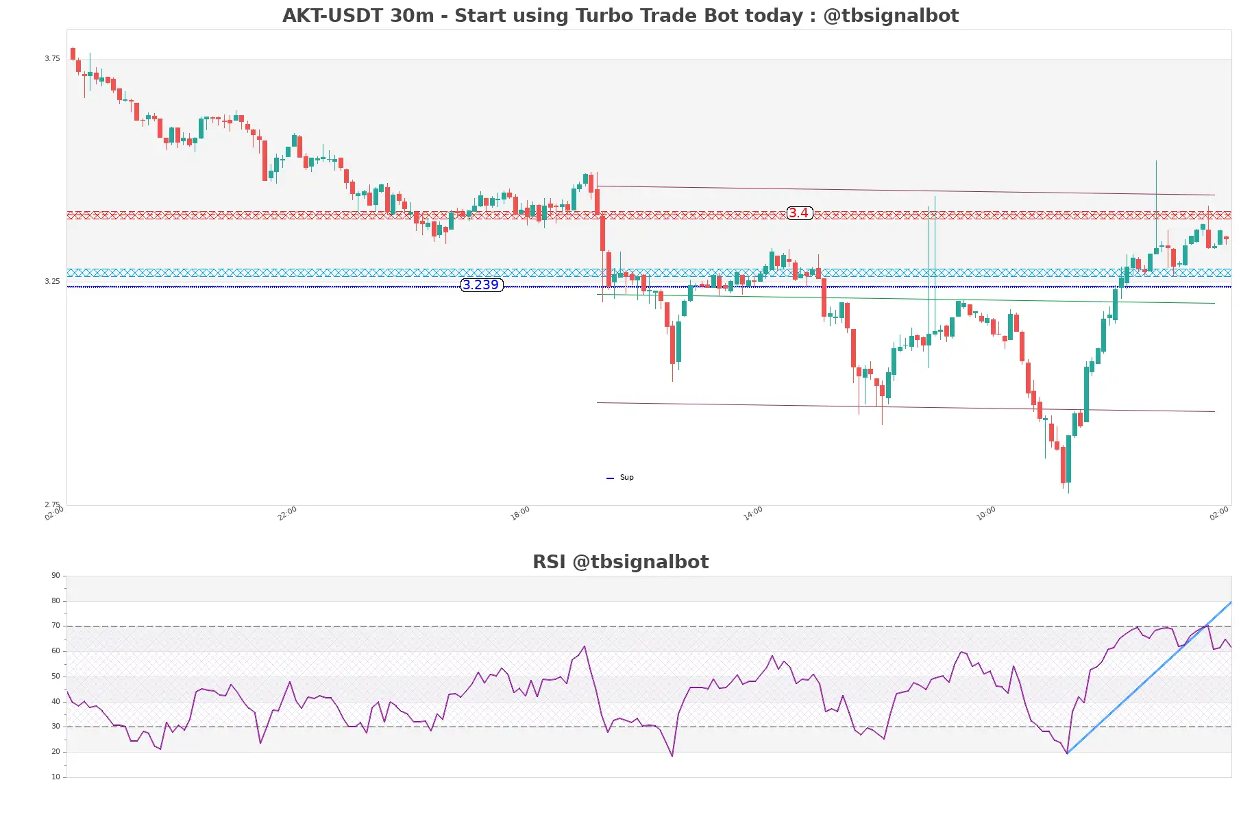 AKT-USDT_30m