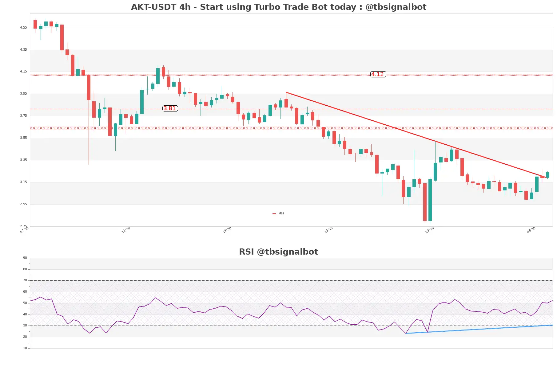 AKT-USDT_4h