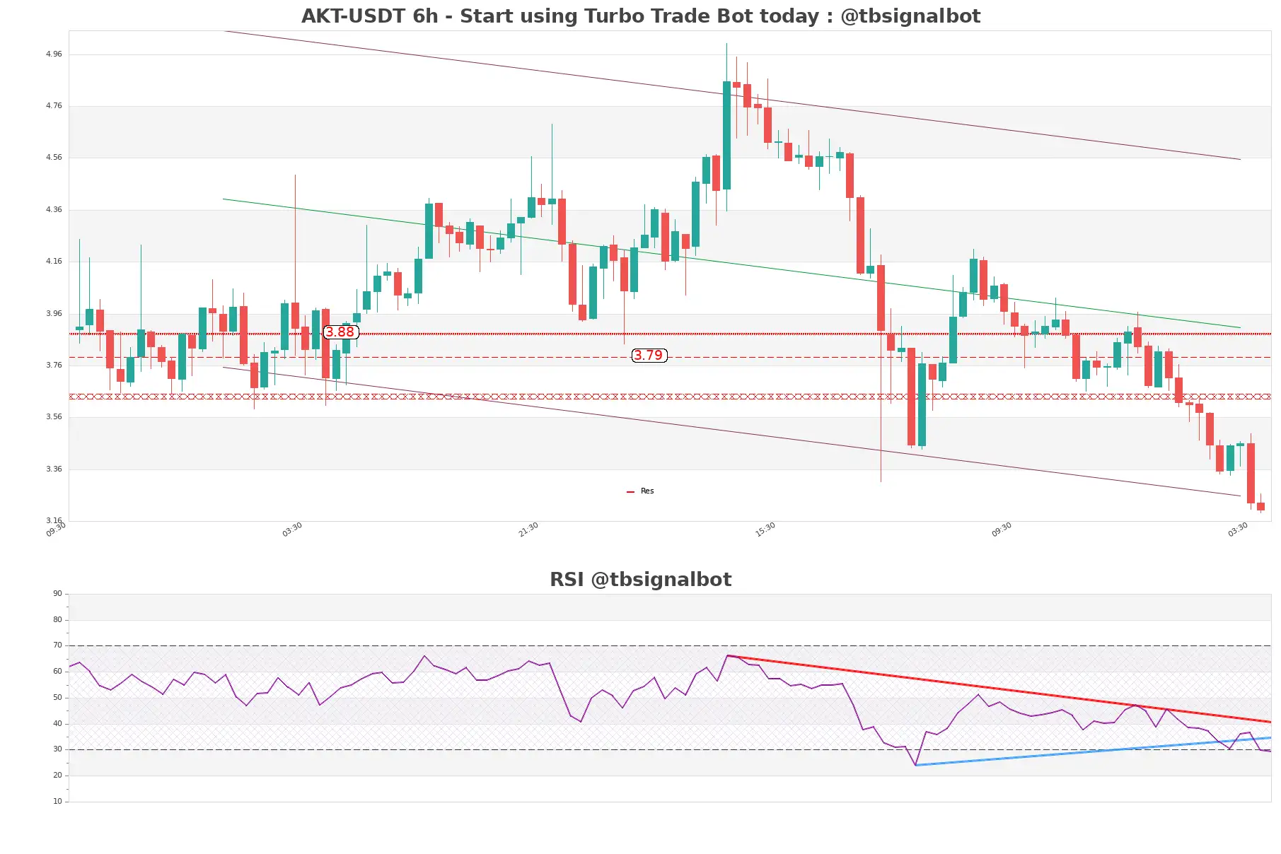 AKT-USDT_6h