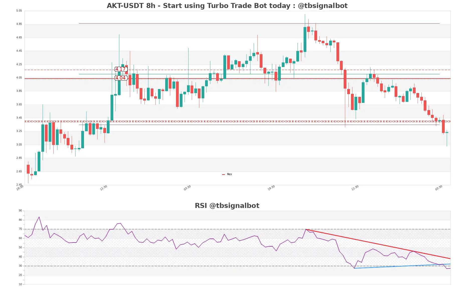 AKT-USDT_8h