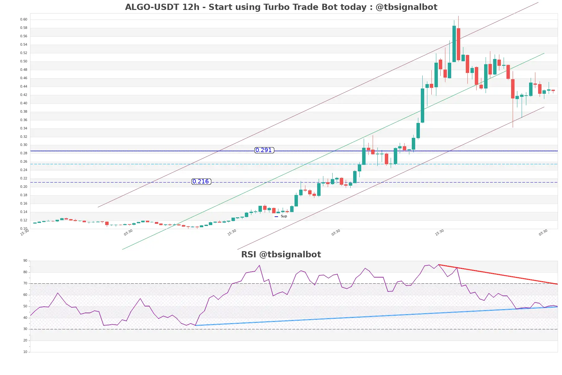 ALGO-USDT_12h