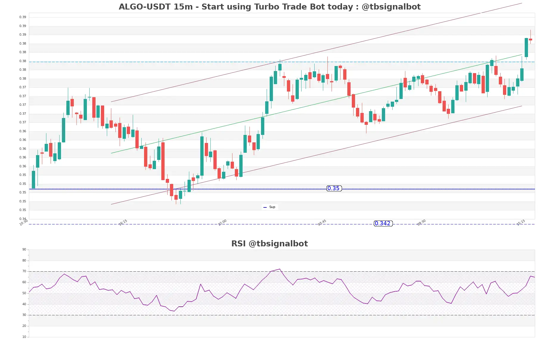 ALGO-USDT_15m