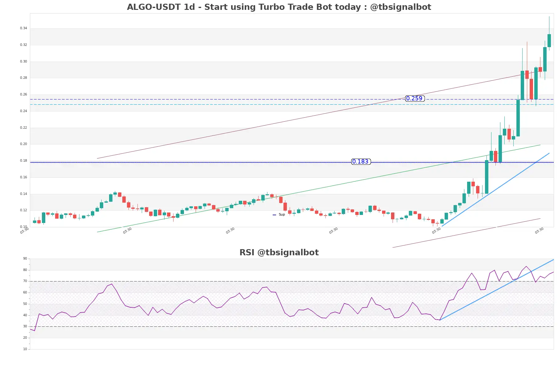 ALGO-USDT_1d