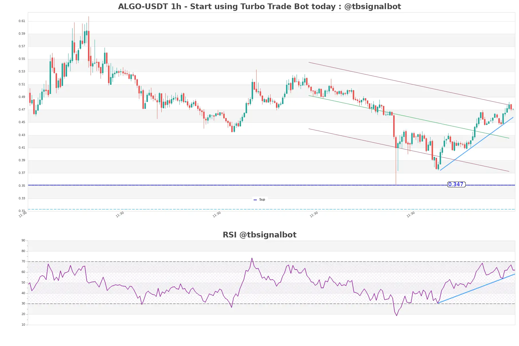 ALGO-USDT_1h