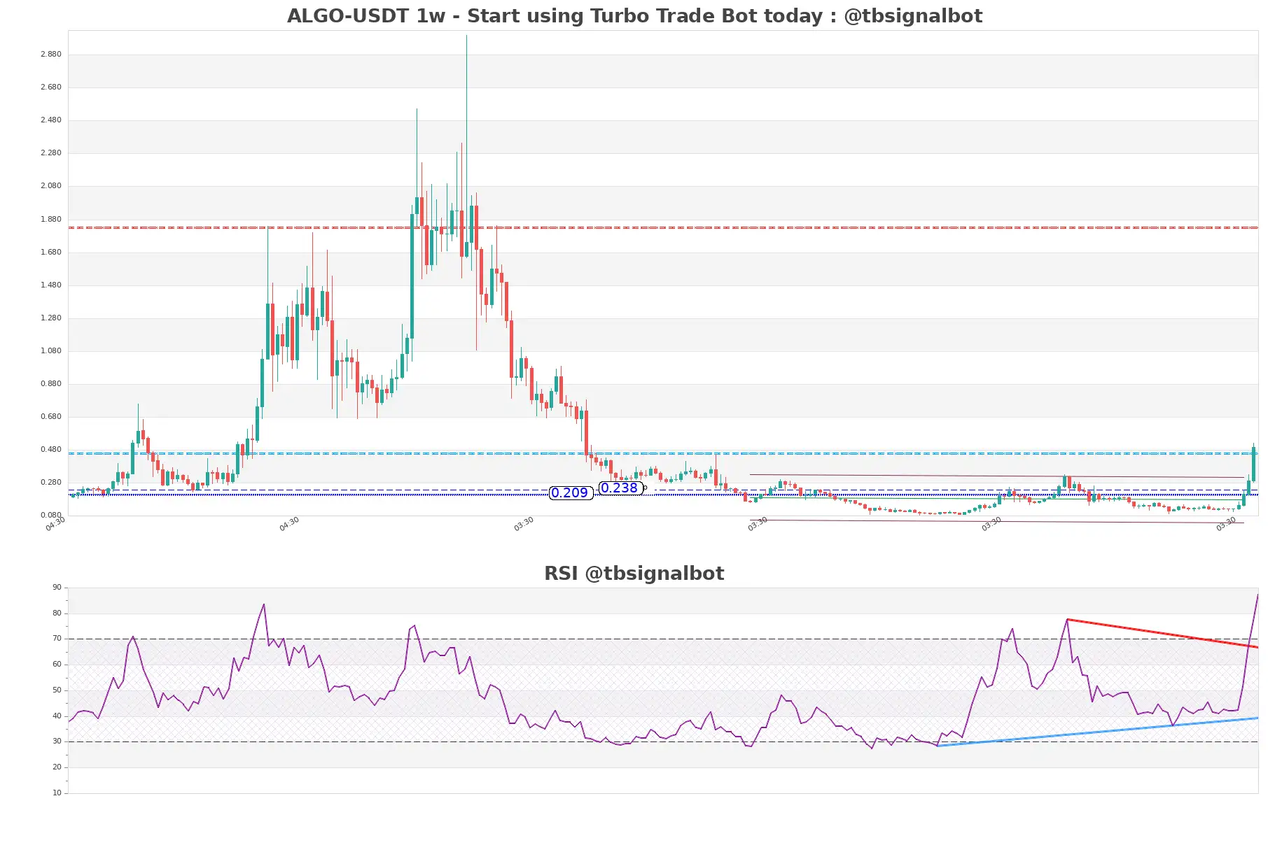 ALGO-USDT_1w