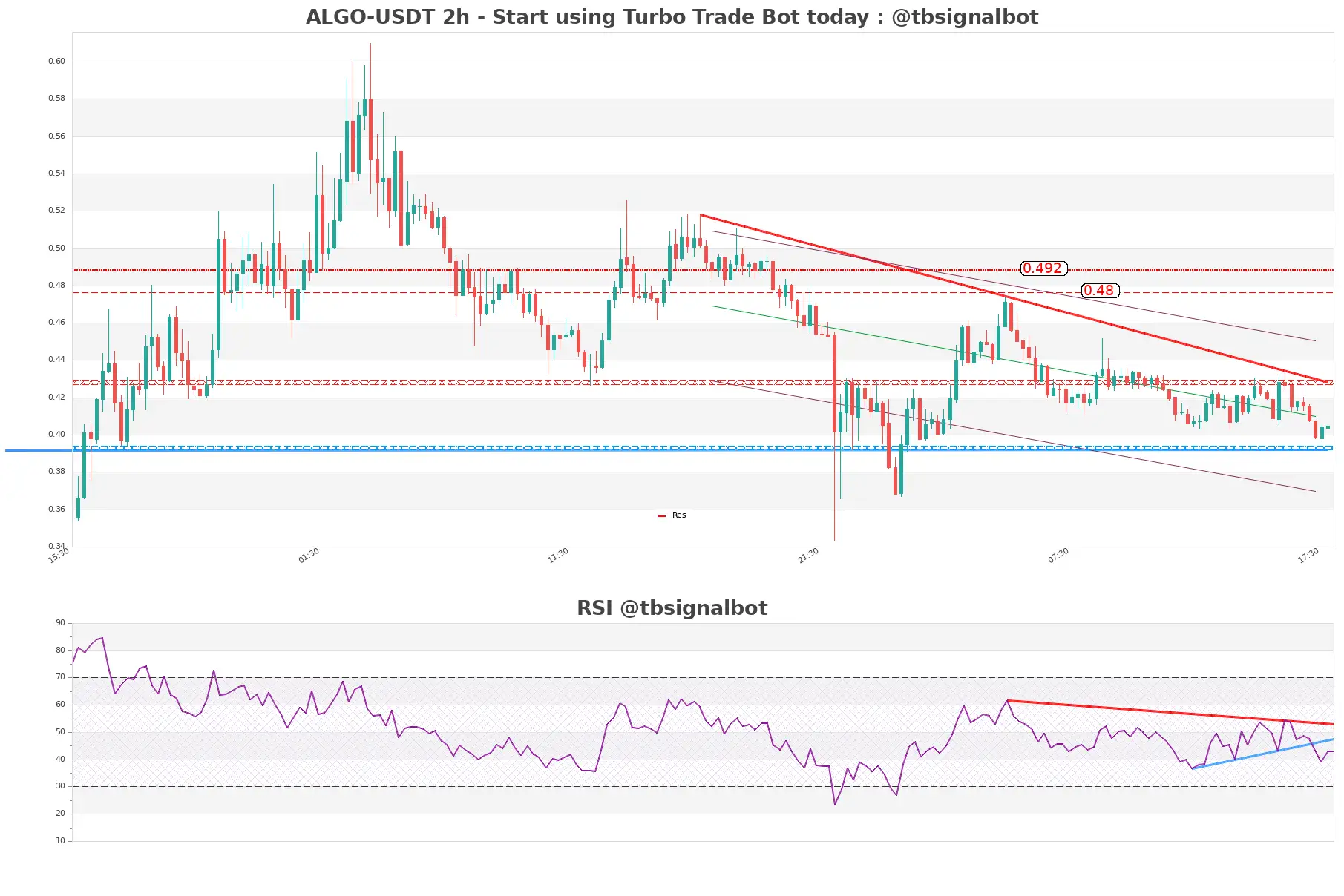 ALGO-USDT_2h