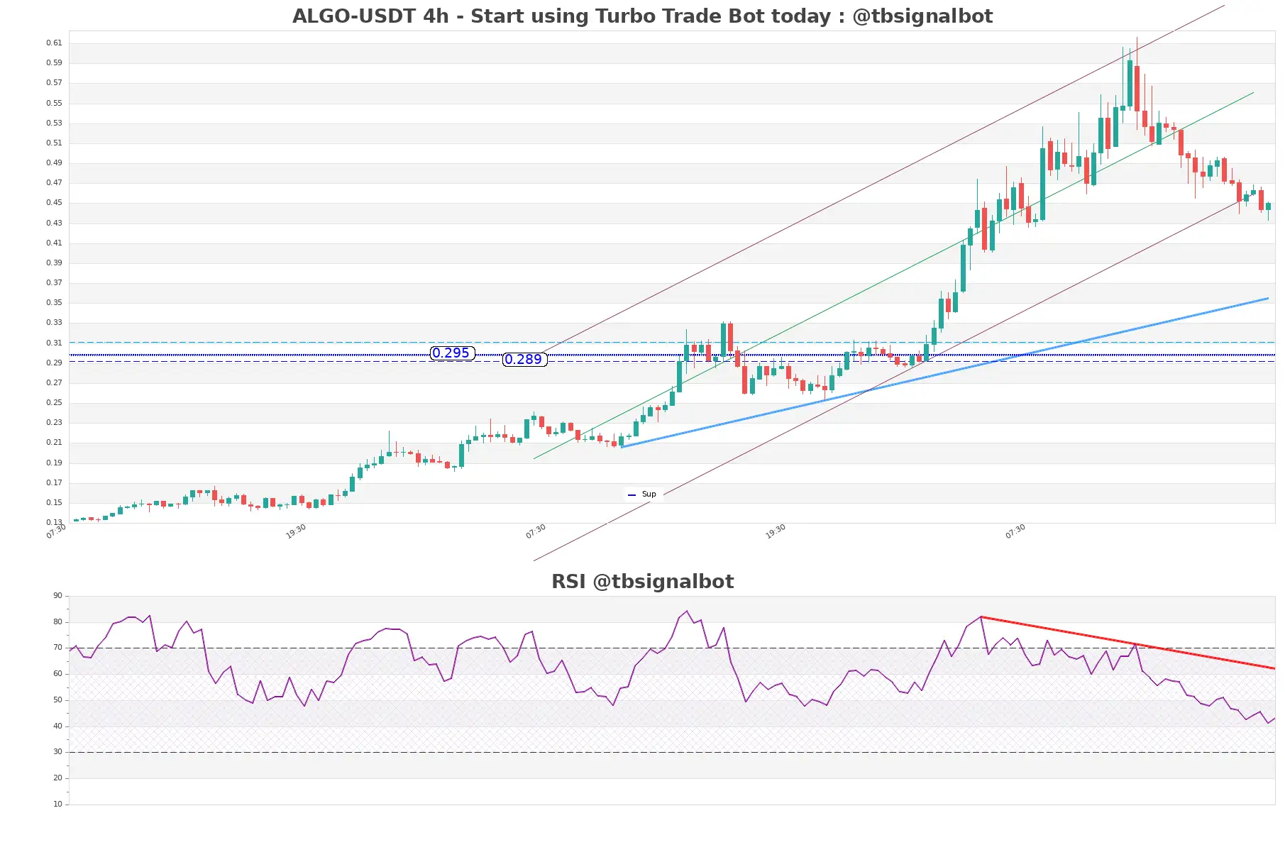 ALGO-USDT_4h