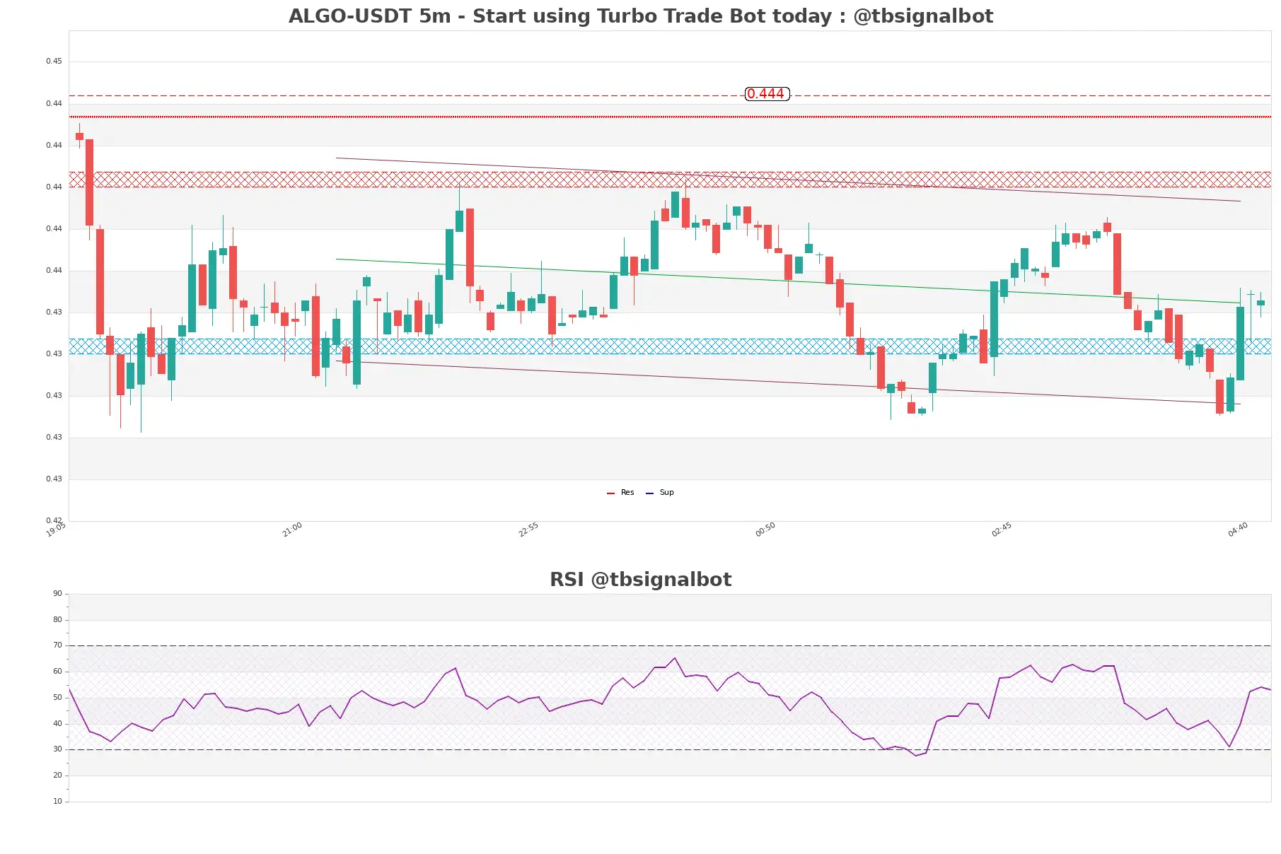 ALGO-USDT_5m