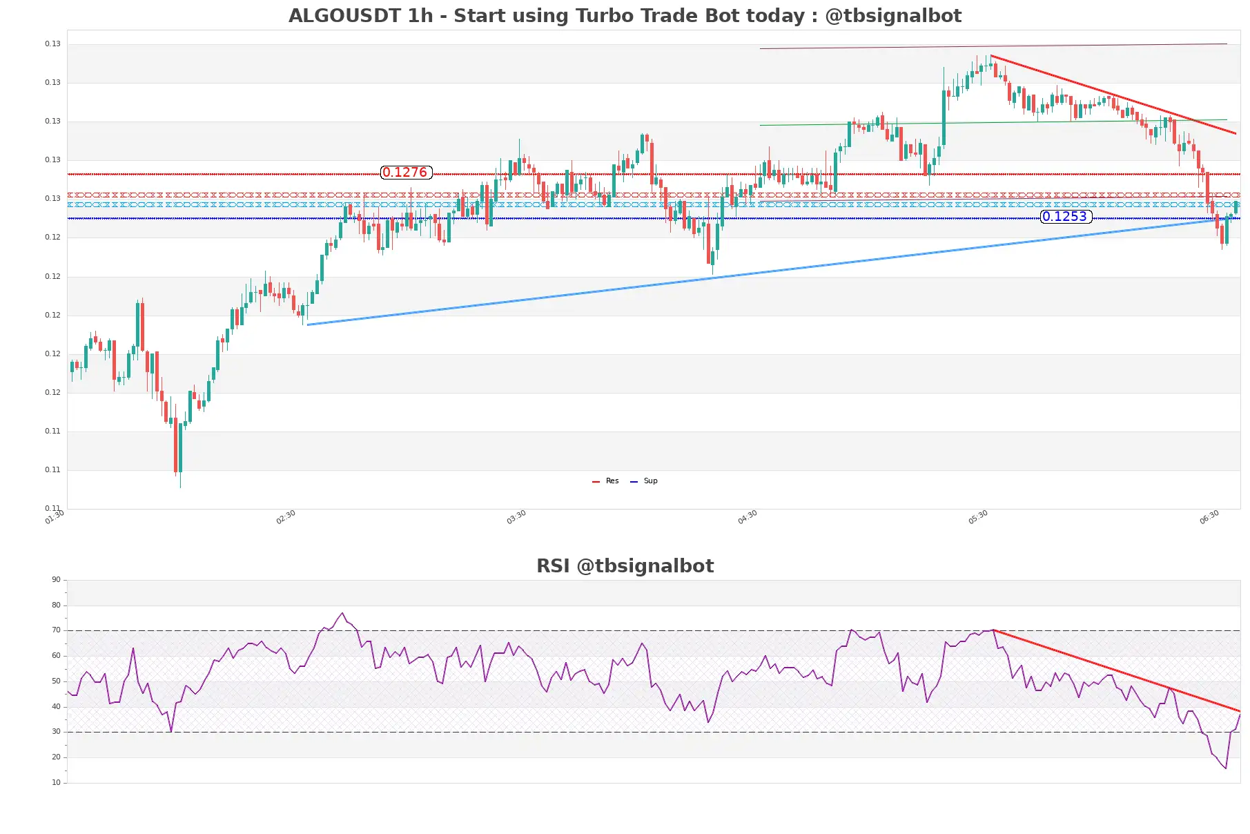 ALGOUSDT_1h