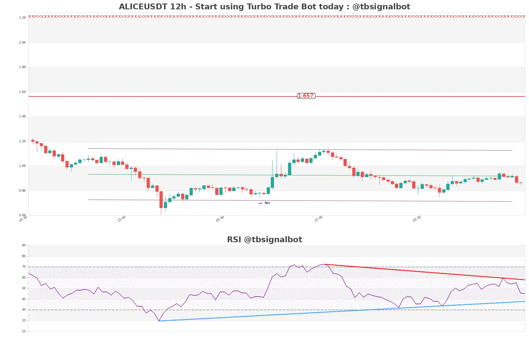 ALICEUSDT_12h