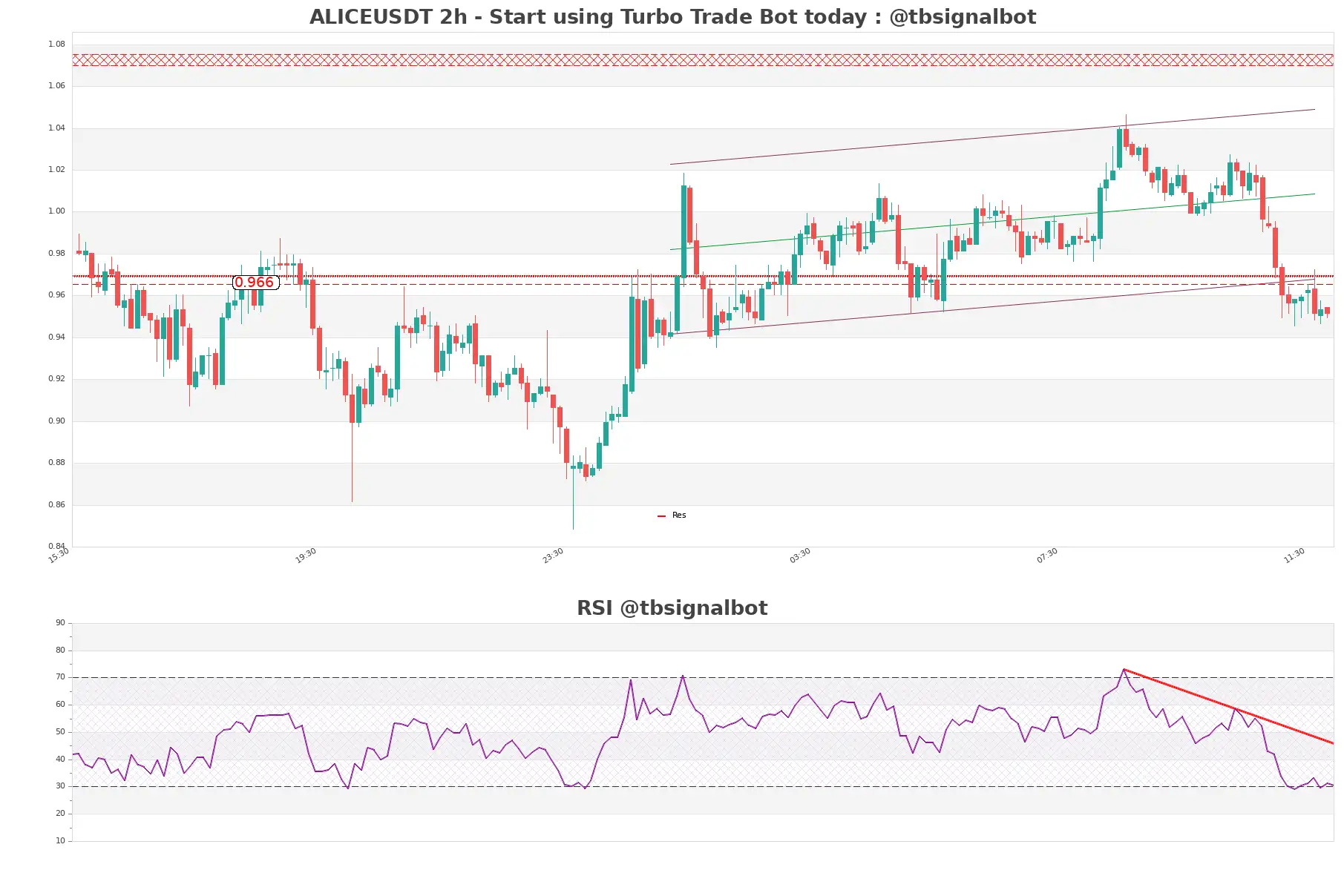 ALICEUSDT_2h