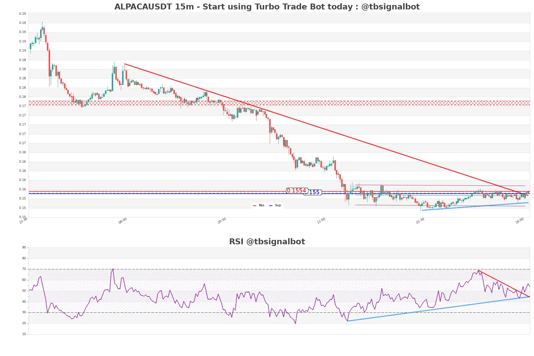 ALPACAUSDT_15m