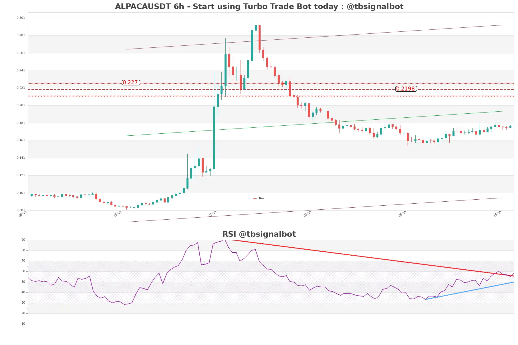 ALPACAUSDT_6h