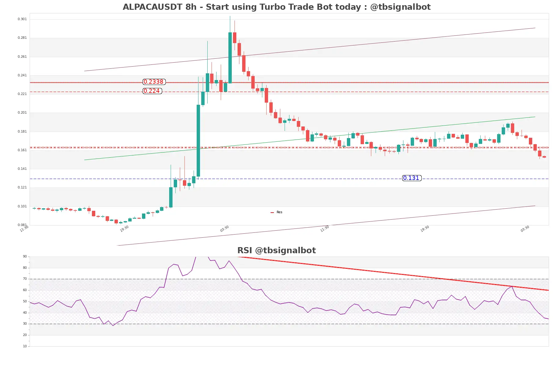 ALPACAUSDT_8h