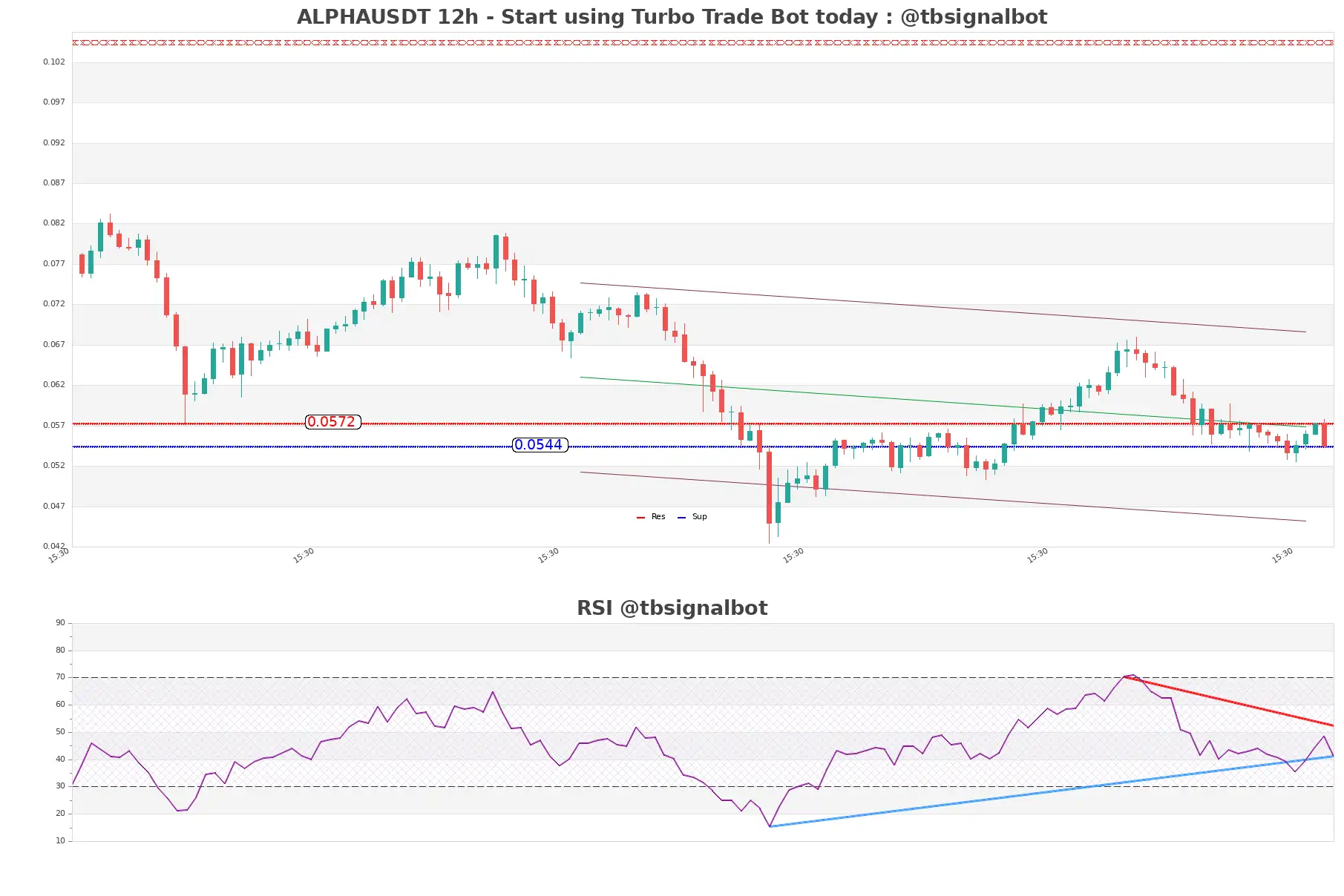 ALPHAUSDT_12h