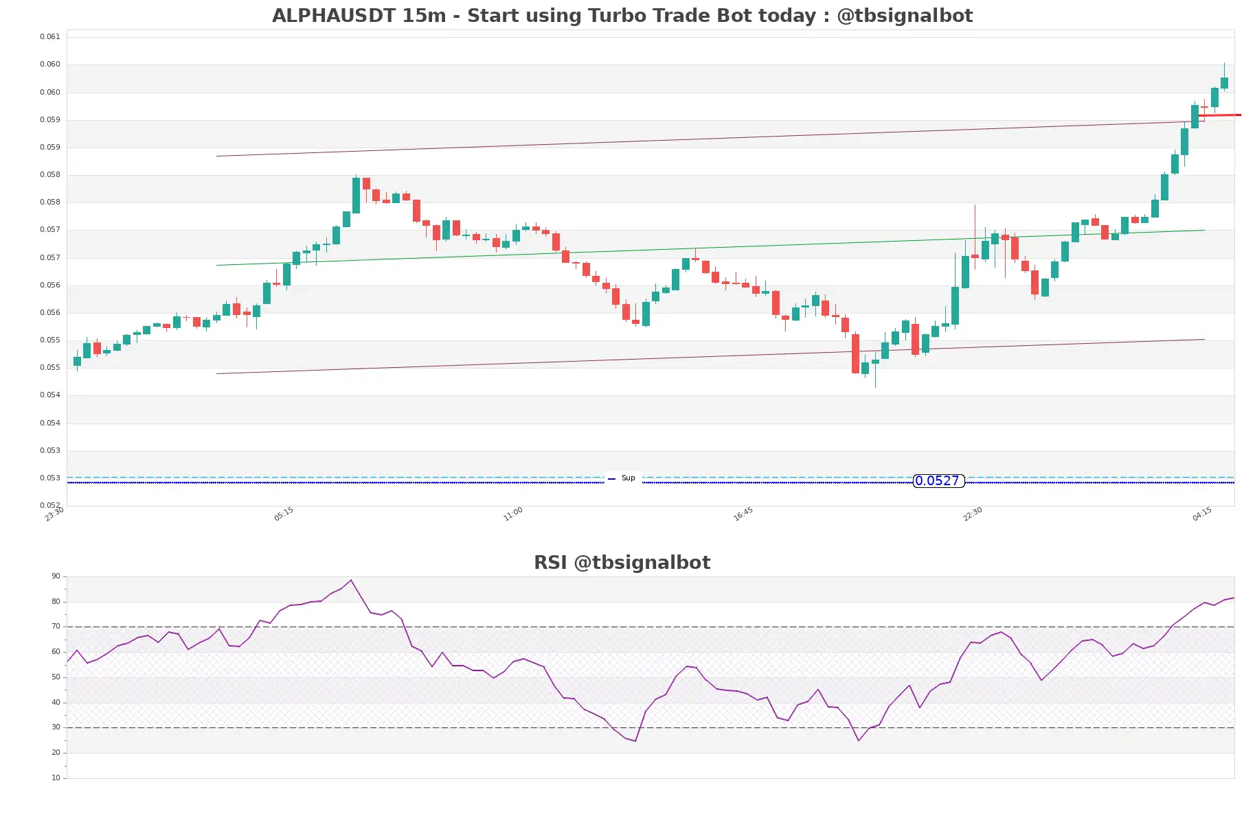 ALPHAUSDT_15m